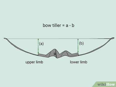 recurve bow parts diagram