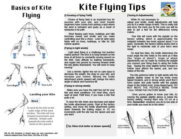 kite parts diagram