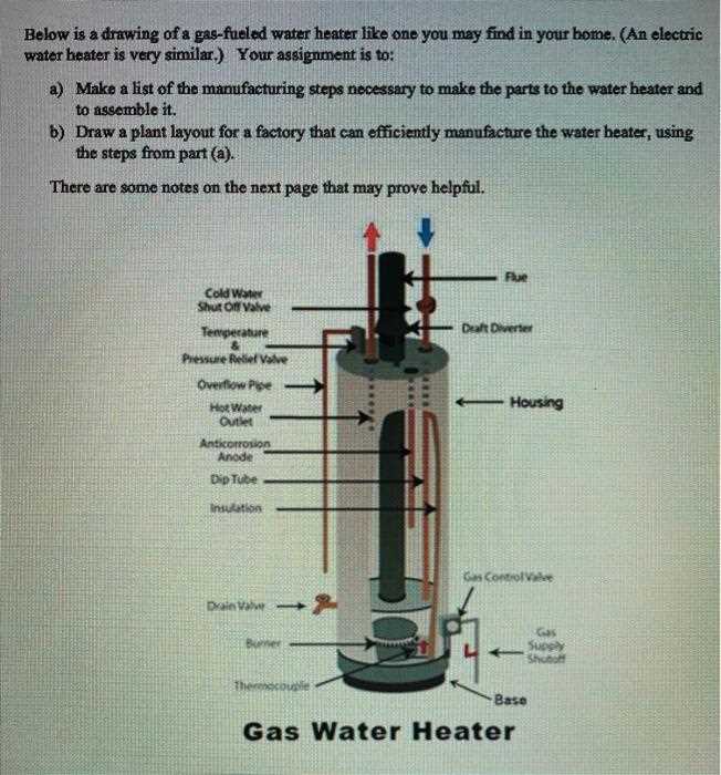 gas hot water heater parts diagram