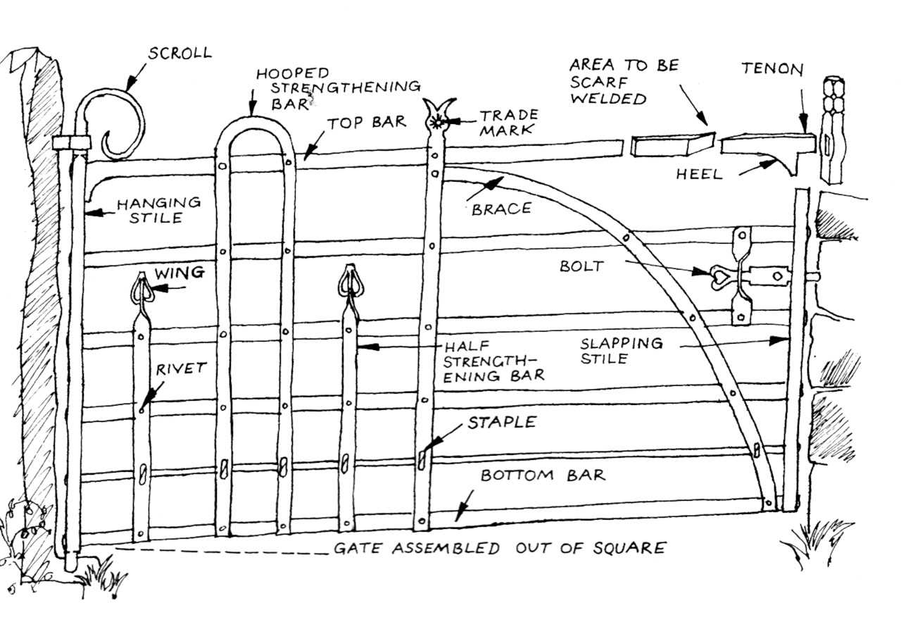 gate parts diagram