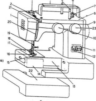 elna sewing machine parts diagram