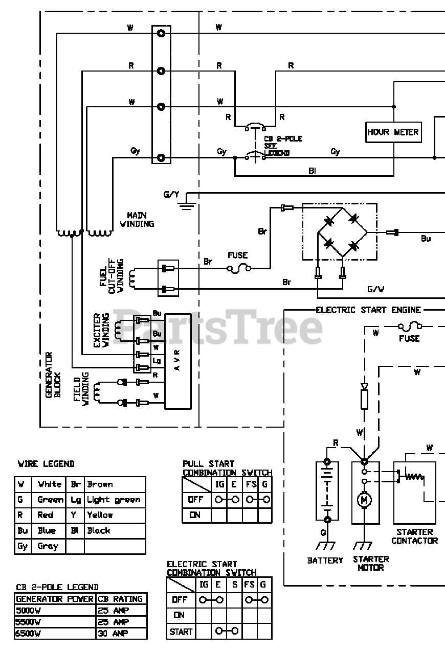 generac gp5000 parts diagram