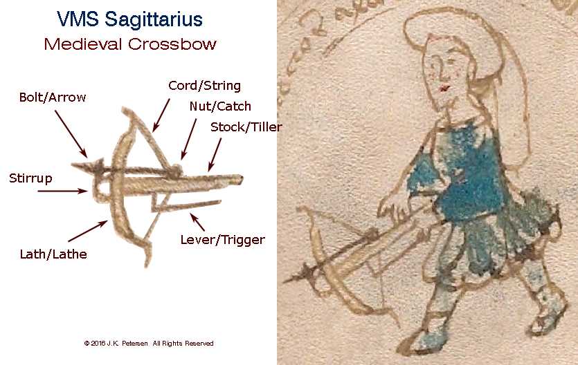 crossbow parts diagram