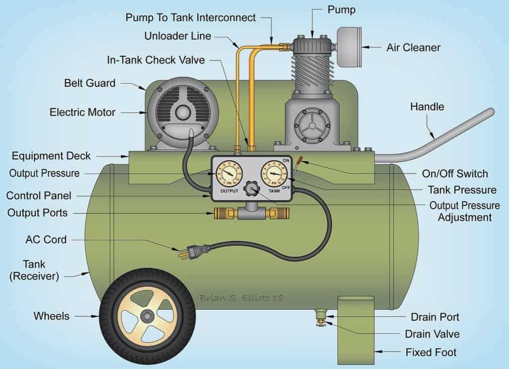 bostitch 6 gallon air compressor parts diagram