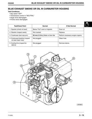 john deere 1032 snowblower parts diagram