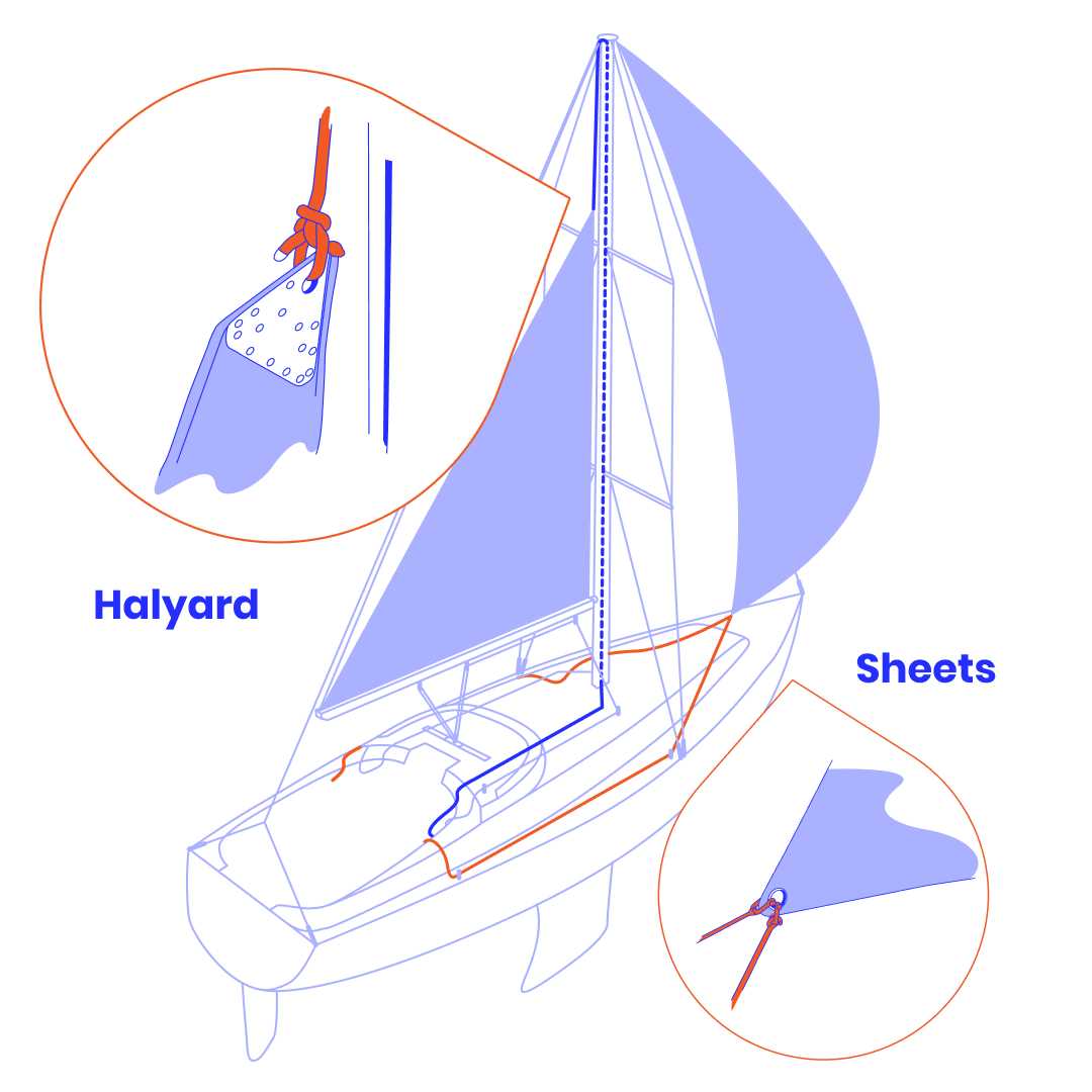 sail parts diagram