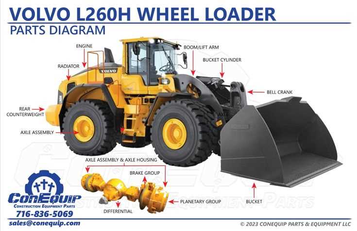 wheel loader parts diagram