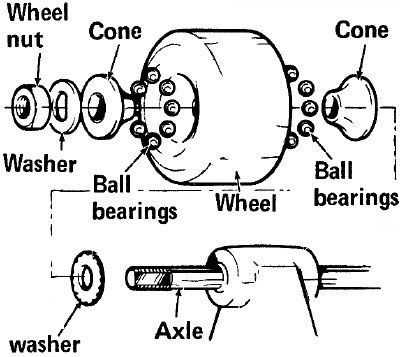 skateboard truck parts diagram