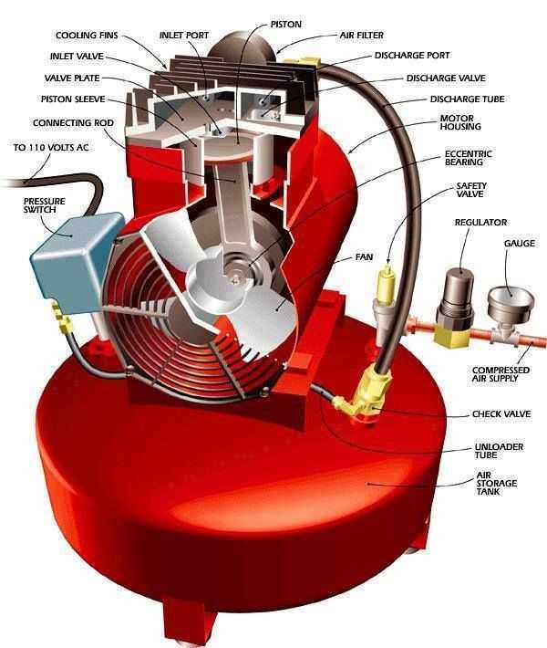 diagram air compressor parts