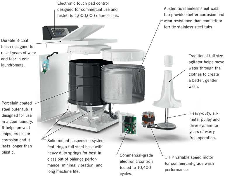 speed queen washing machine parts diagram