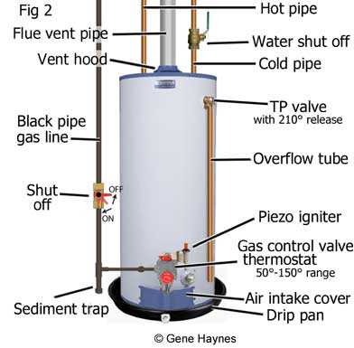 gas hot water heater parts diagram