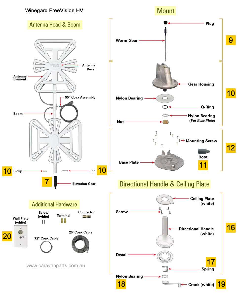 tv antenna parts diagram