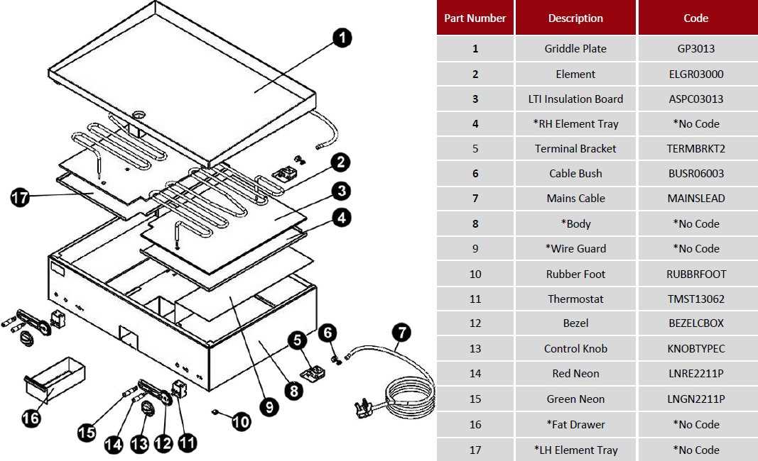 stove parts diagram
