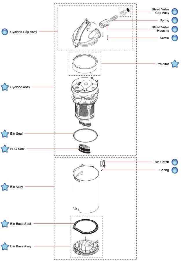 dyson ball vacuum parts diagram