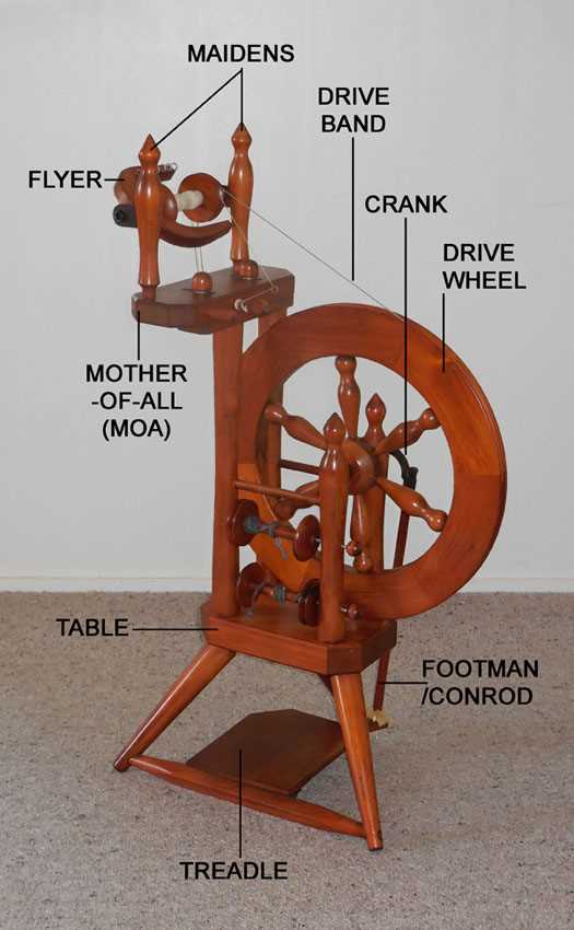 spinning wheel parts diagram