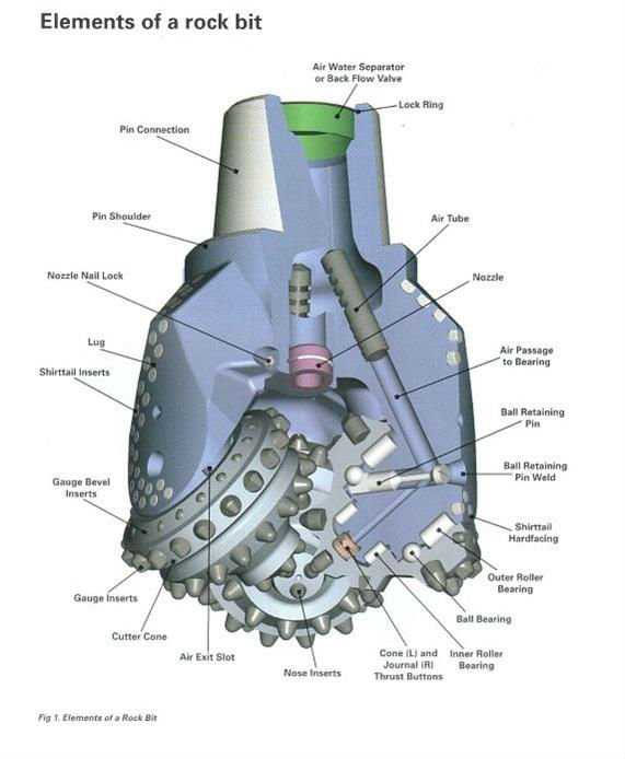 parts of a drill bit diagram