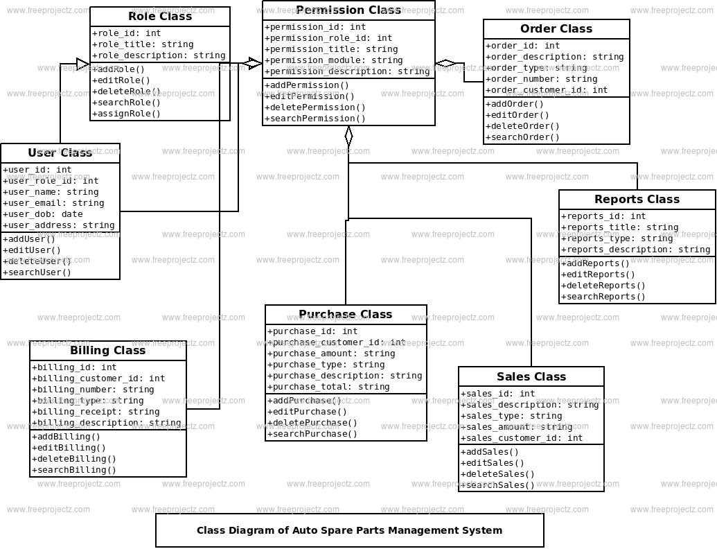 automobile diagram parts