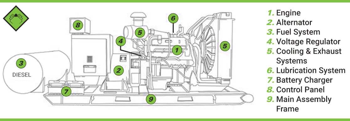 cummins diesel generator parts diagram