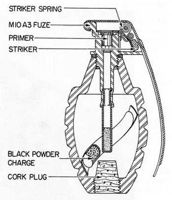 grenade parts diagram