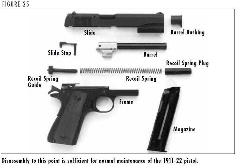 m1911 parts diagram