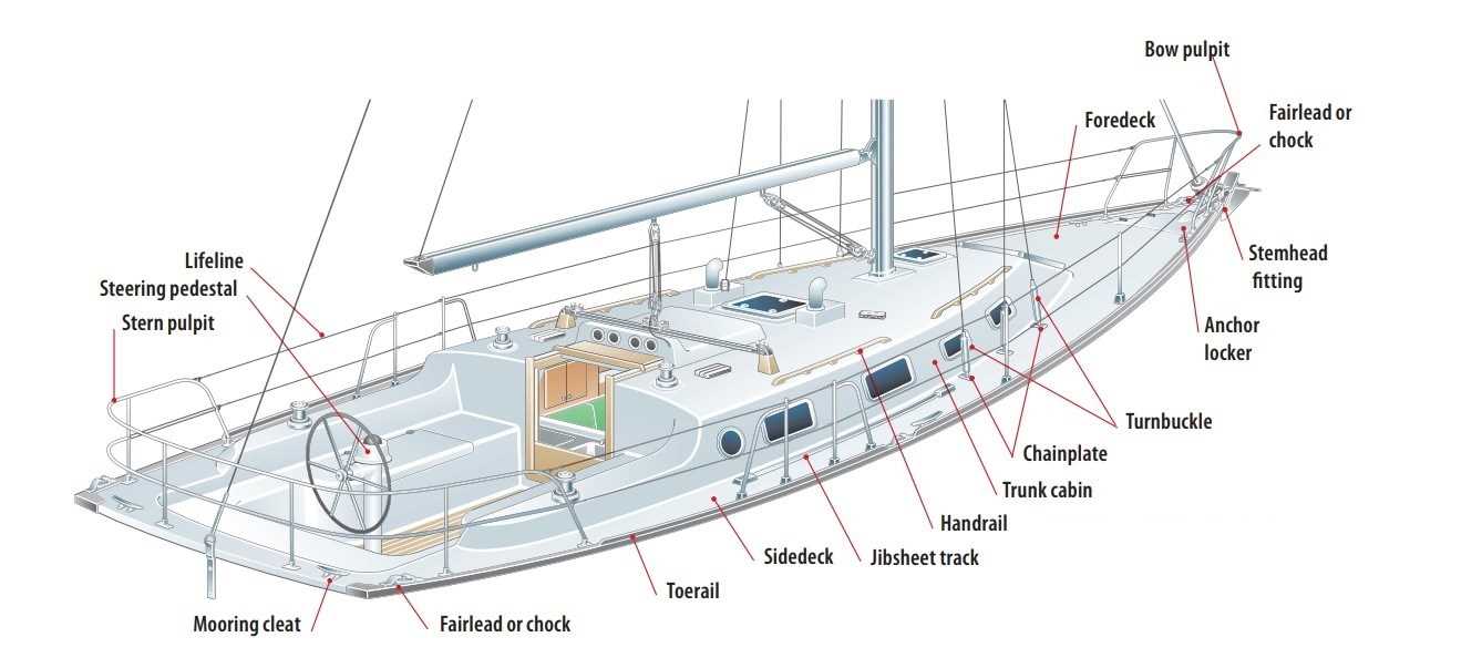 parts of a boat diagram