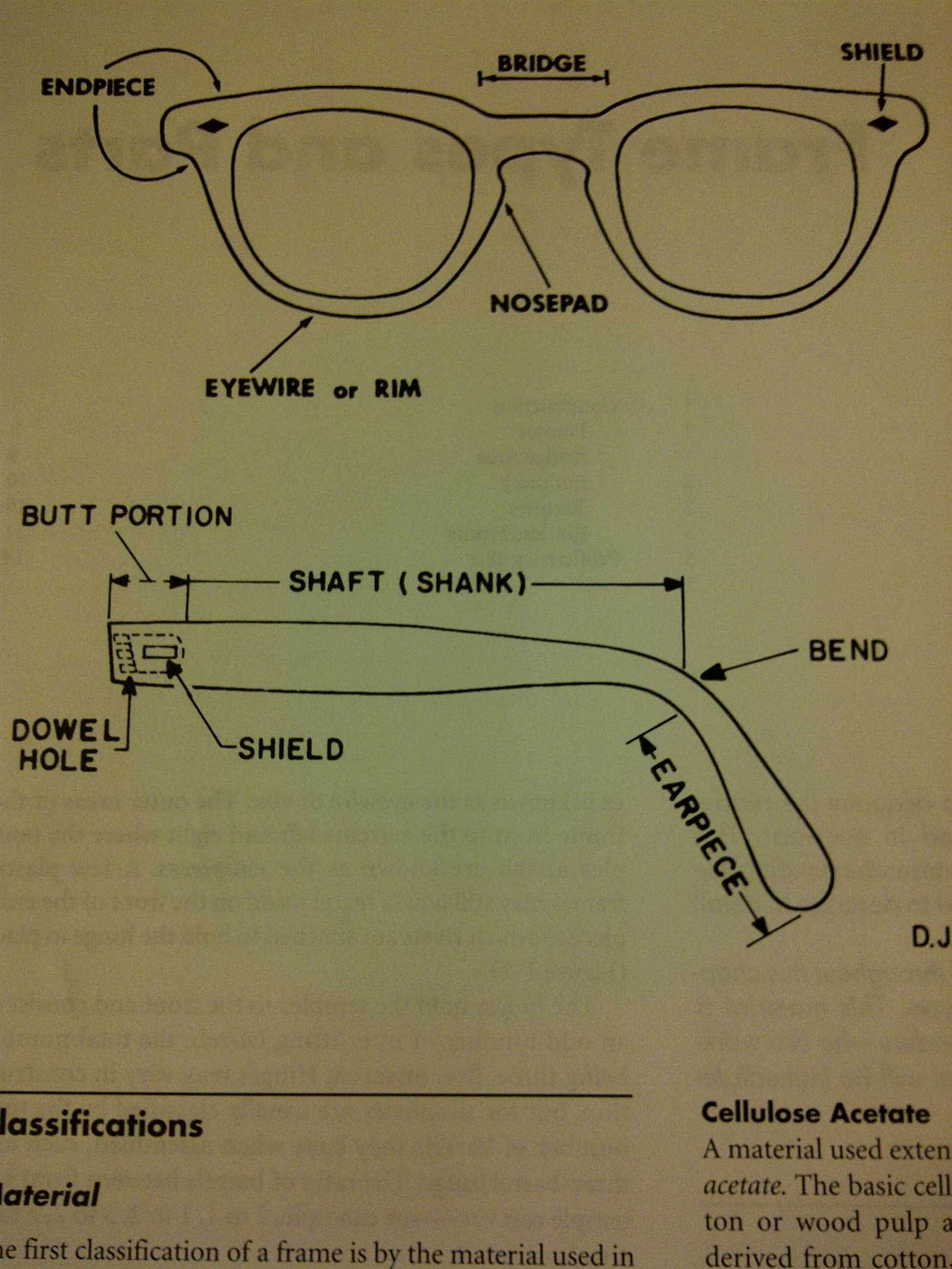 eye glasses parts diagram