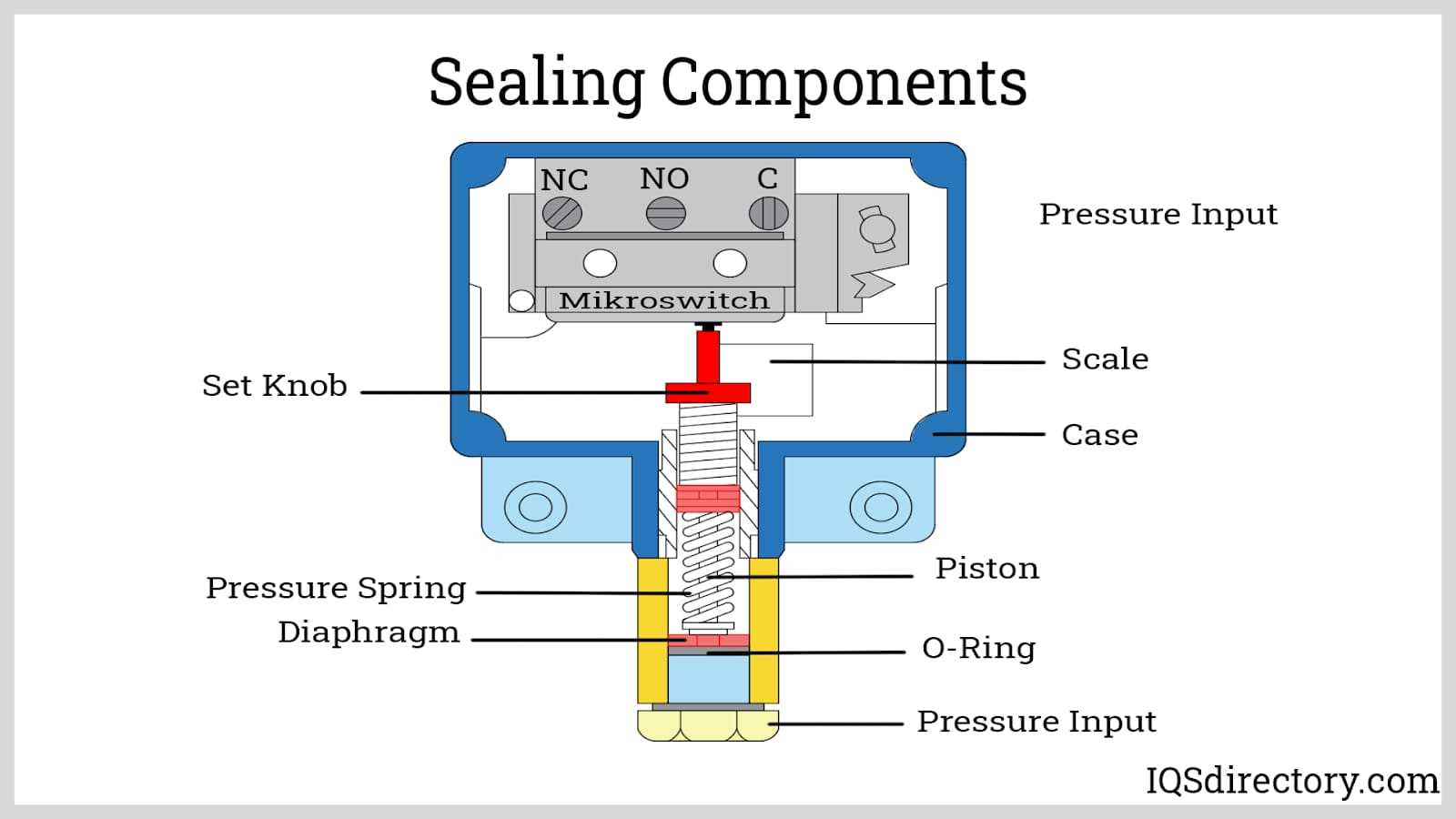 pressure switch parts diagram