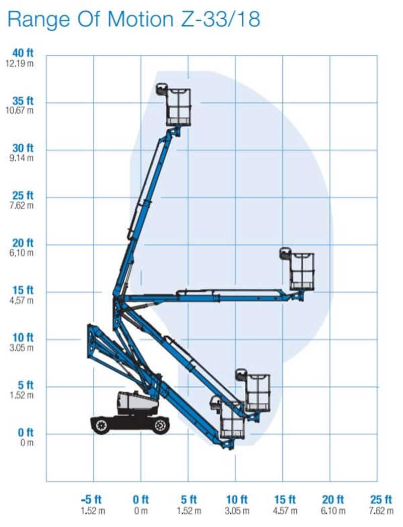 boom lift parts diagram