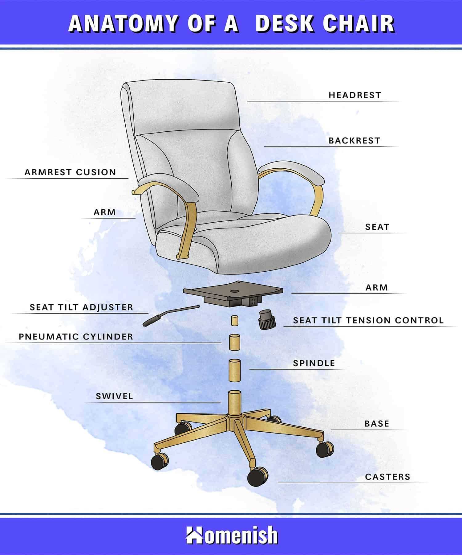 swivel chair parts diagram