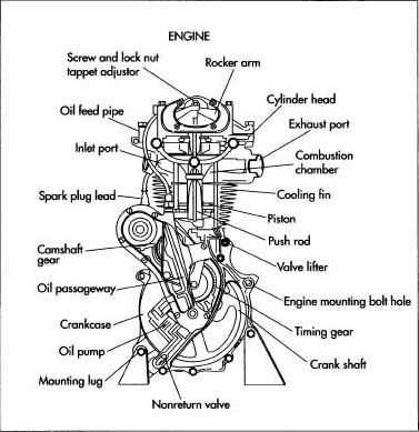 parts of a dirt bike diagram