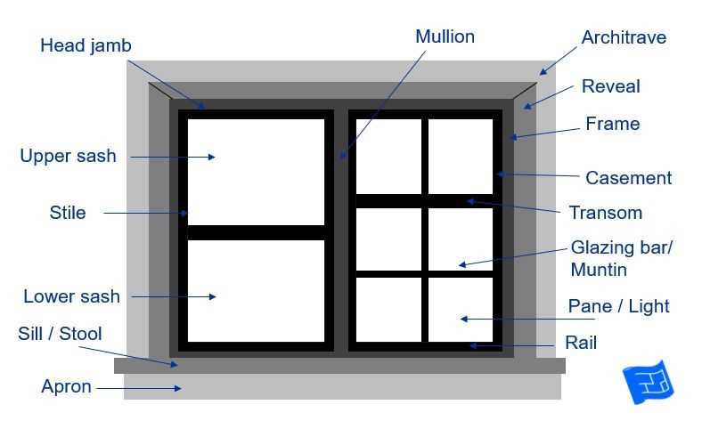 window part names diagram