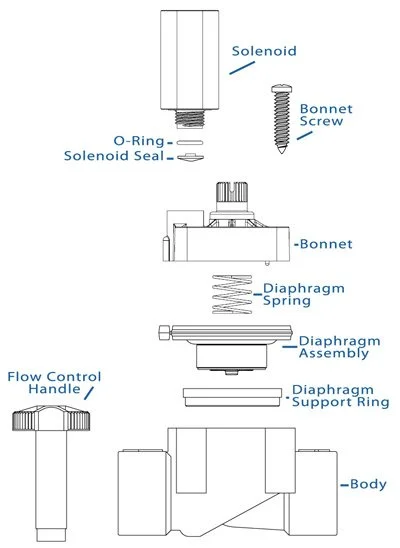 lawn sprinkler system parts diagram