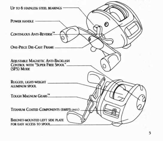 reel parts diagram