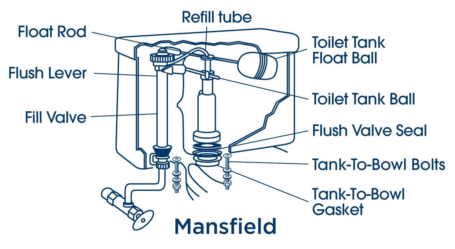 toilet cistern parts diagram