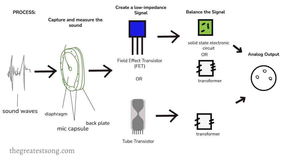 parts of a microphone diagram