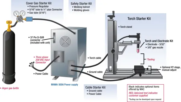 diagram welding machine parts