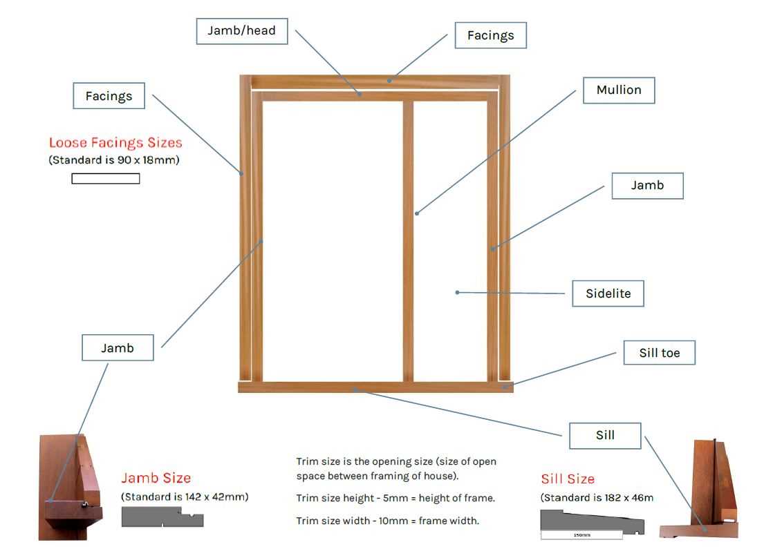 window part names diagram