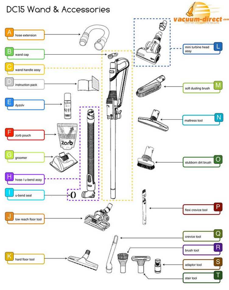 dyson dc42 parts diagram