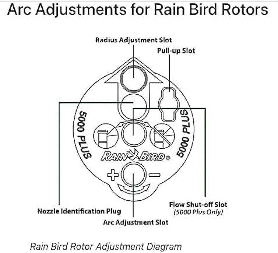 rainbird 5000 parts diagram