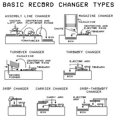 parts of a record player diagram