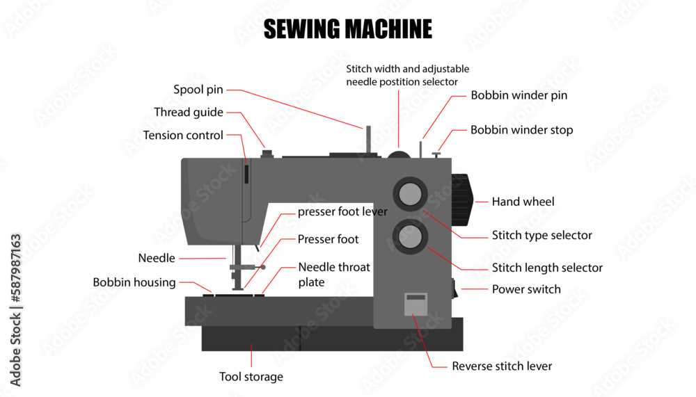 serger parts diagram