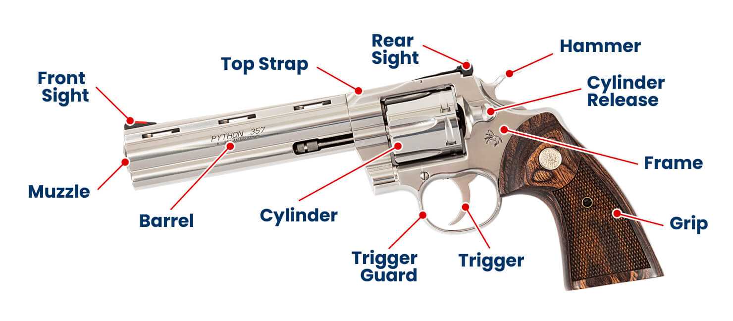 revolver parts diagram