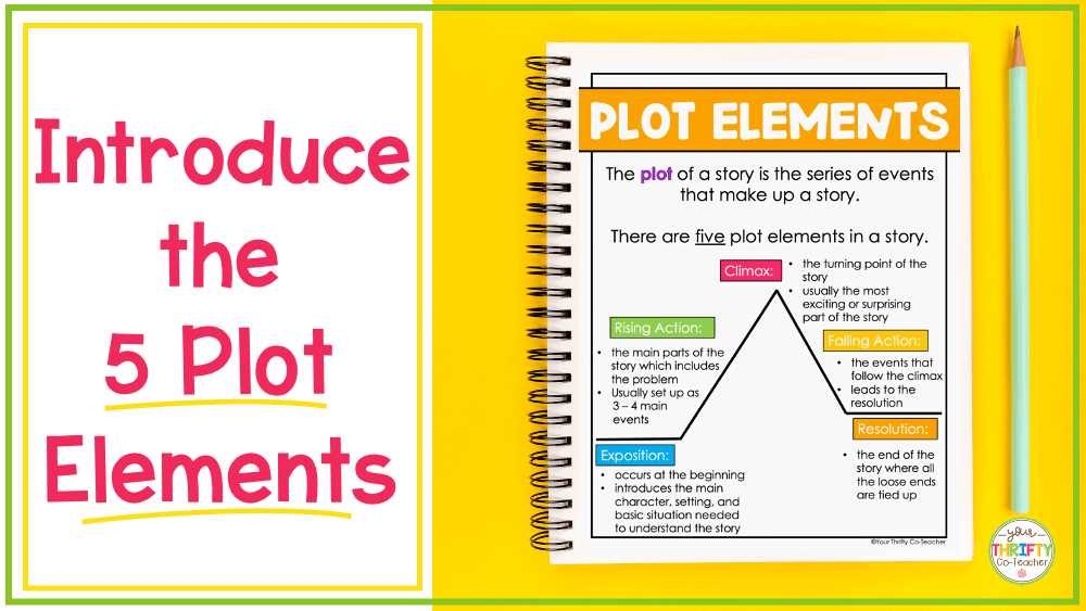 parts of a story diagram