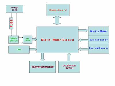 nordictrack elliptical parts diagram