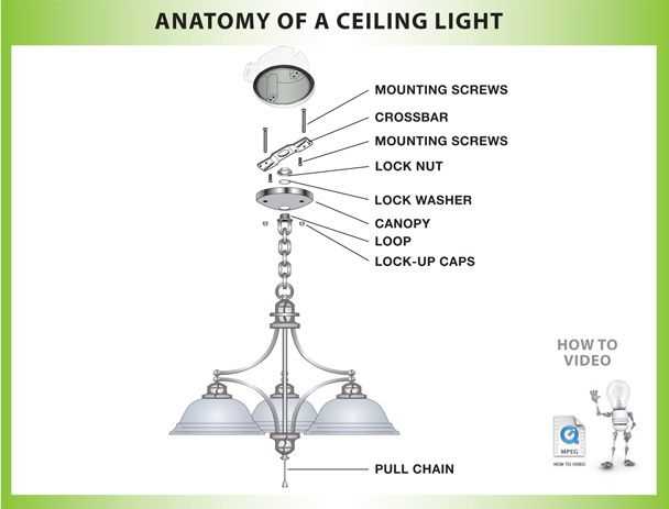 ceiling light fixture parts diagram