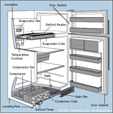 refrigerator compressor parts diagram