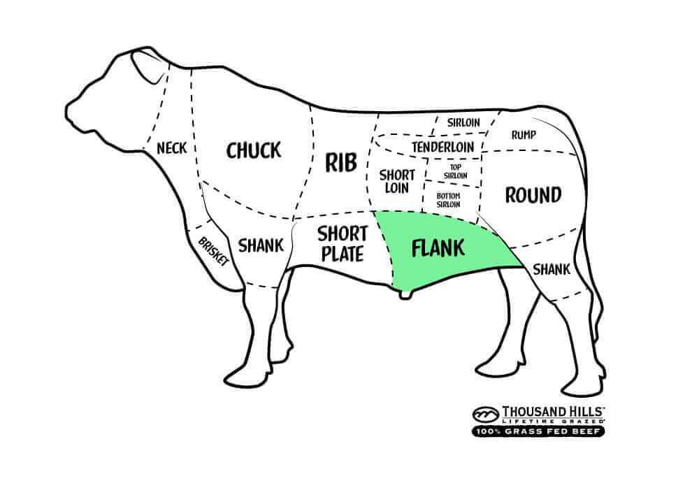 cow parts diagram