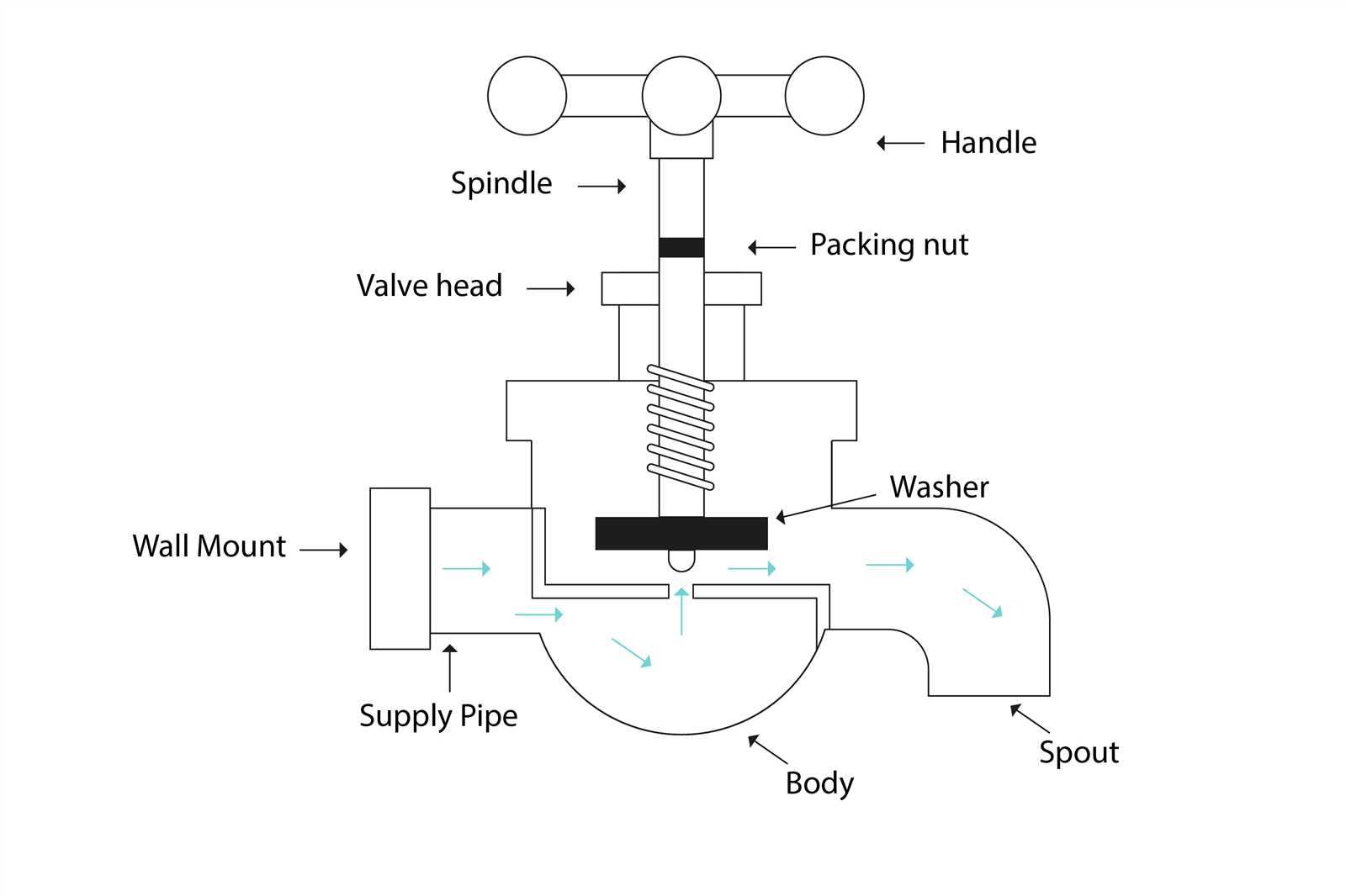 old outdoor faucet parts diagram