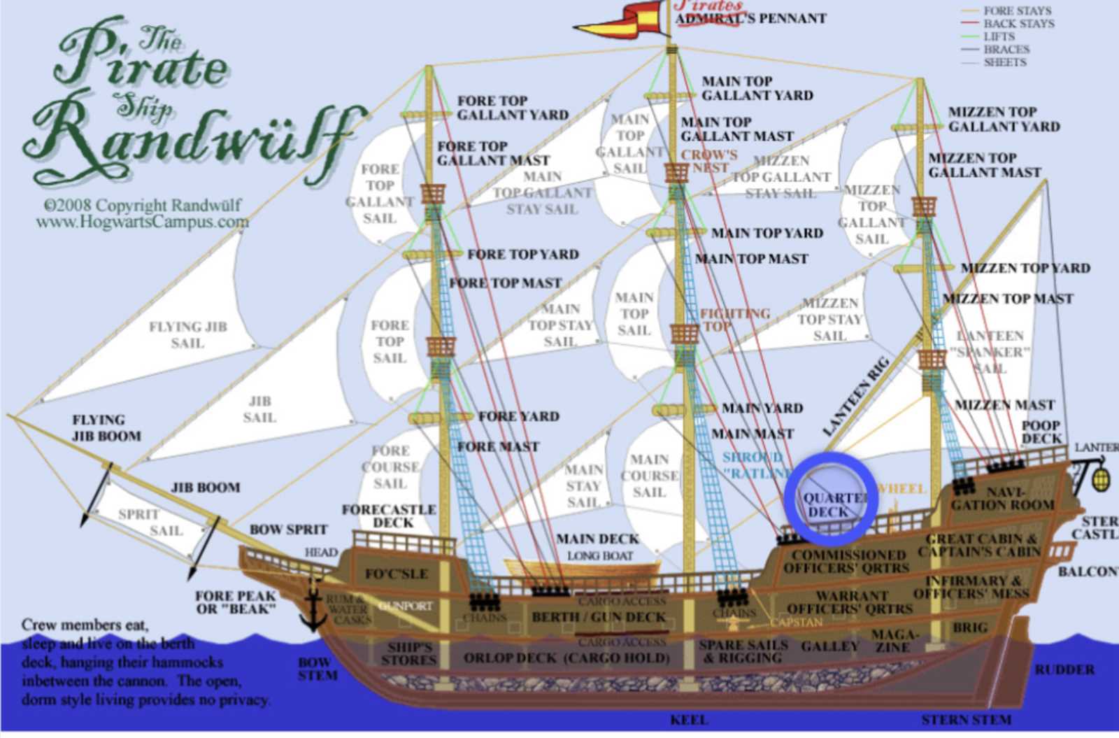 sailboat parts names diagram