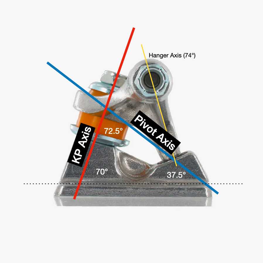 skateboard truck parts diagram